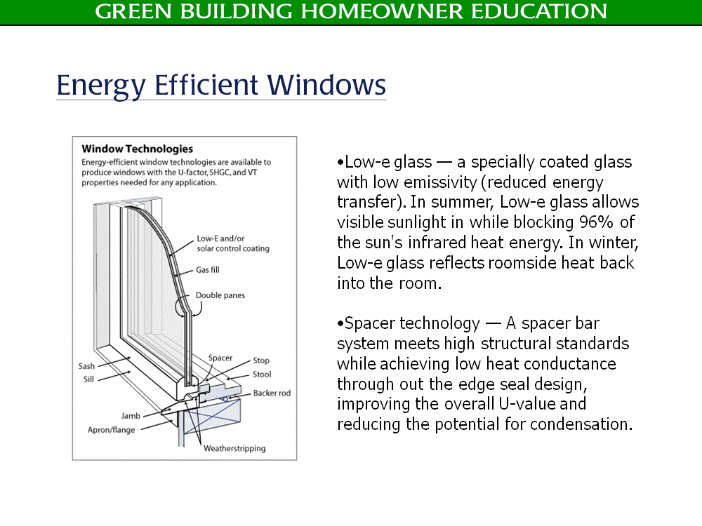 Green / Eco-Friendly Building Energy Efficient Window